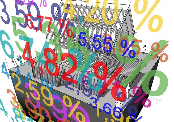 Aktuelle Zins Konditionen